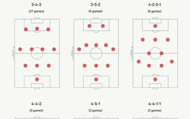 Phân tích sơ đồ 3-4-3: Vì sao Xabi Alonso thành công rực rỡ tại Leverkusen?