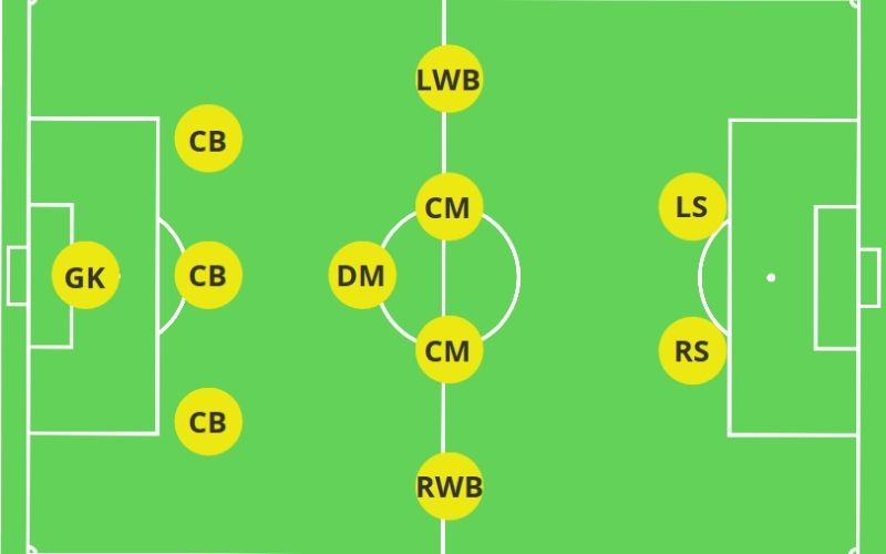 3-5-2 hồi sinh Vai trò then chốt của wing-back