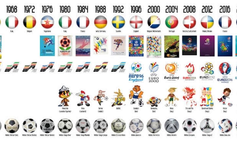 Giai thoại về những biểu tượng linh vật đáng yêu tại các kỳ Euro và World Cup