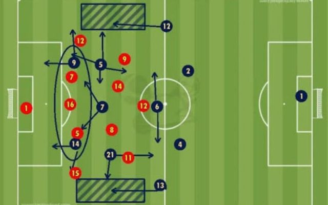 Half-space (Hành lang trong) Khu vực nguy hiểm nhất trên sân bóng mà HLV nào cũng khai thác
