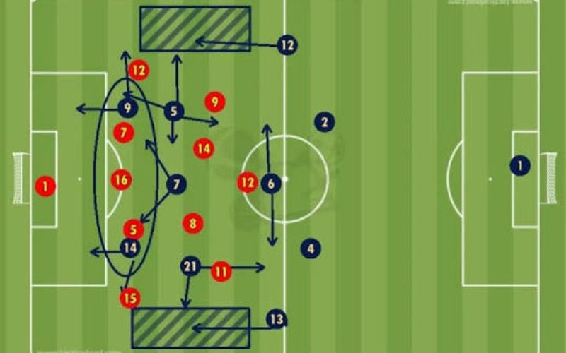 Half-space (Hành lang trong) Khu vực nguy hiểm nhất trên sân bóng mà HLV nào cũng khai thác